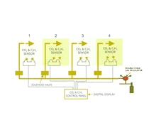 fruit processing equipments supplier